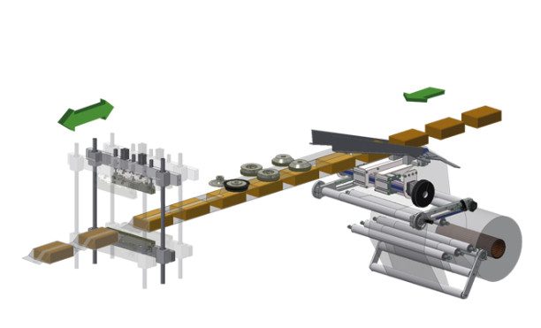 flowrapping machinery